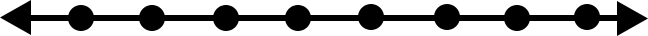 TYPES OF NUMBERS & THE NUMBER LINE