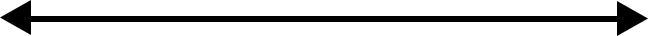 TYPES OF NUMBERS & THE NUMBER LINE