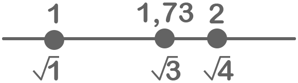 Types Of Numbers