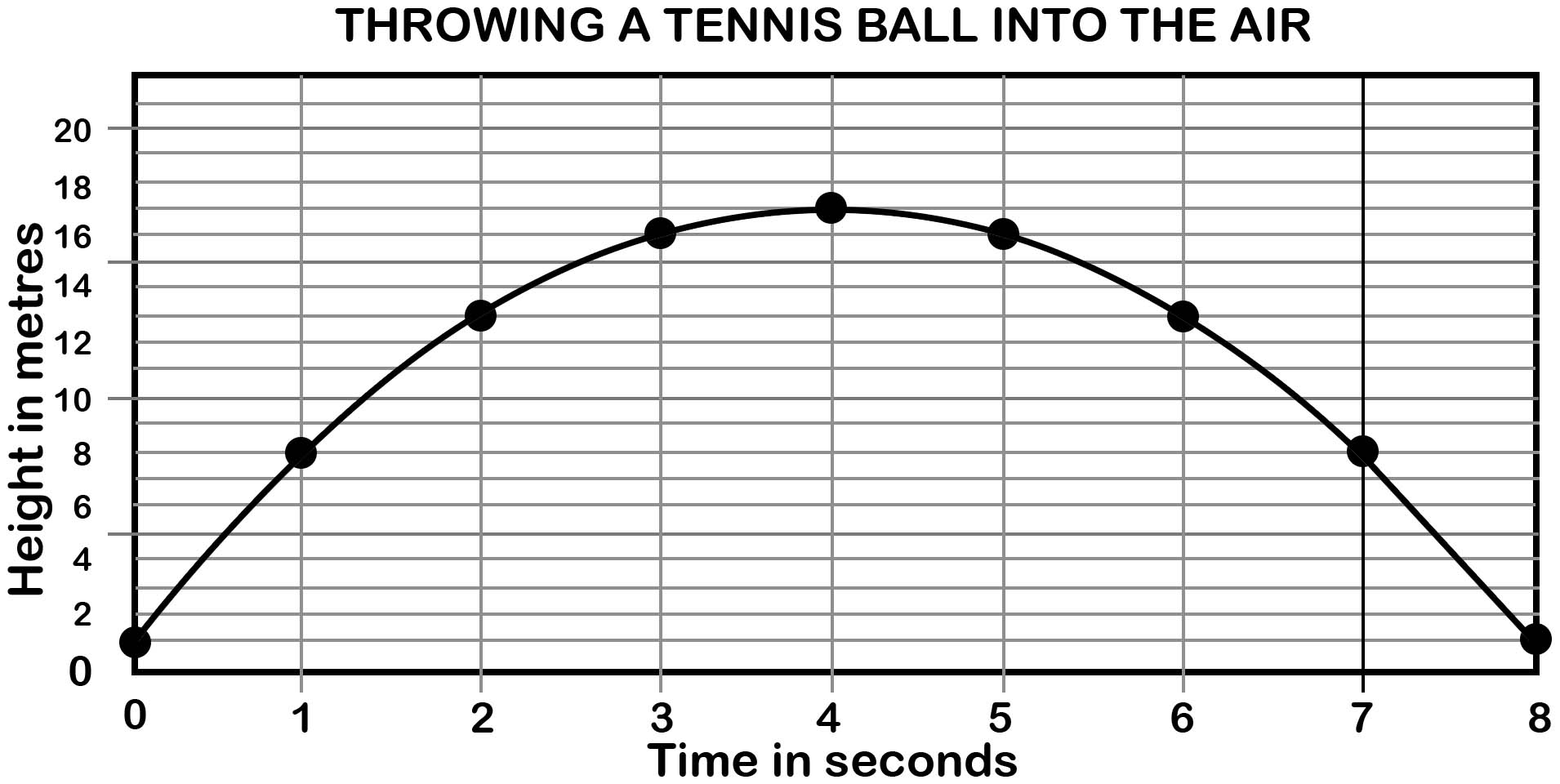 Understand Graphs and axes, shapes, Sloppiness and critical values