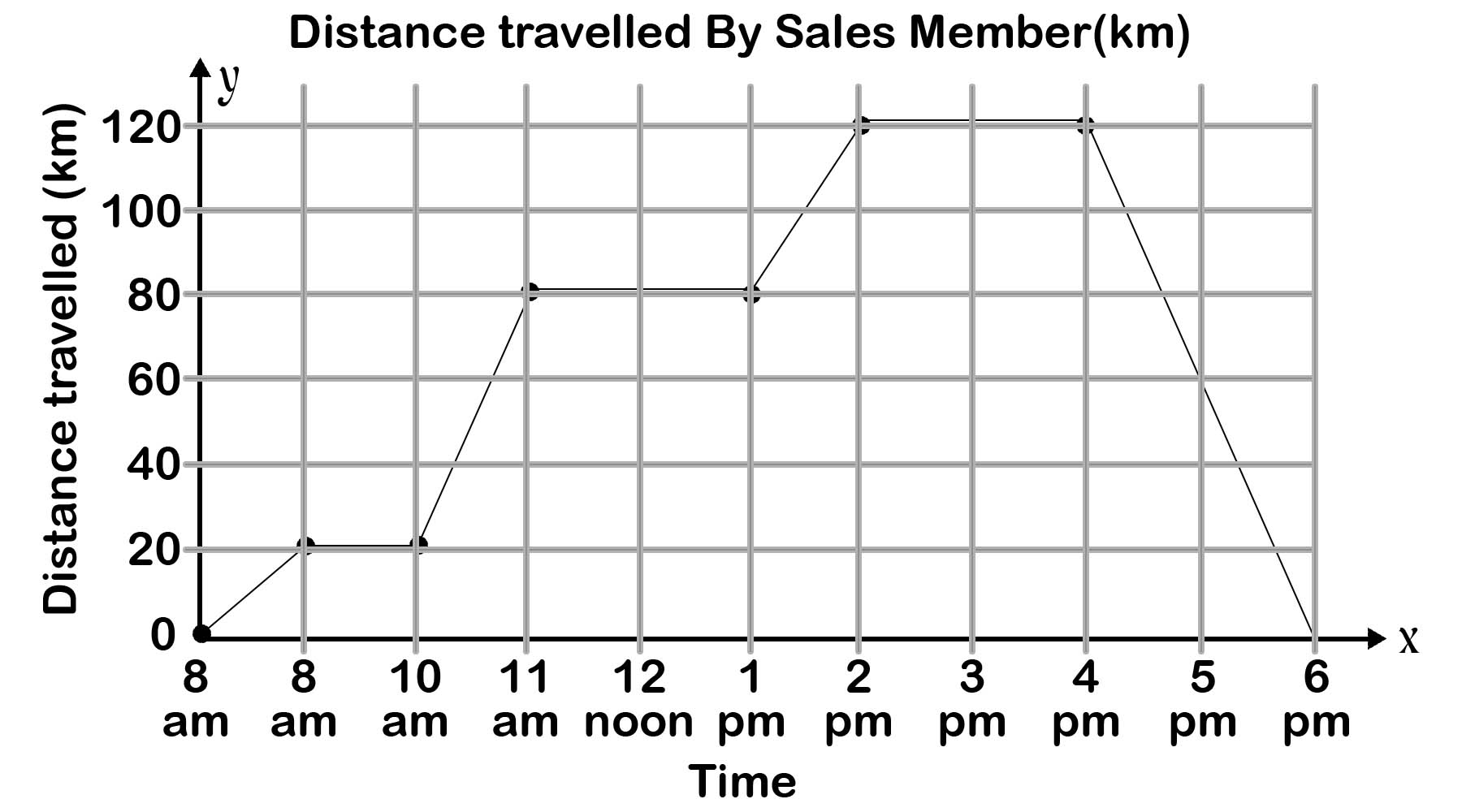 Understand Graphs and axes, shapes, Sloppiness and critical values