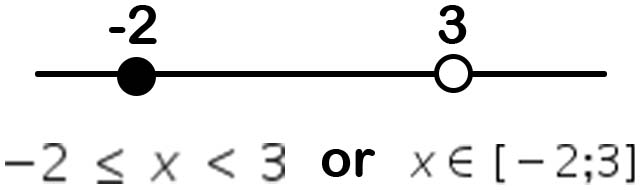 What is an interval