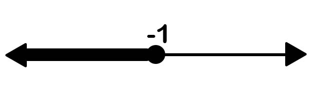 What is an interval
