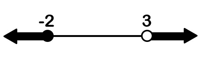 What is an interval