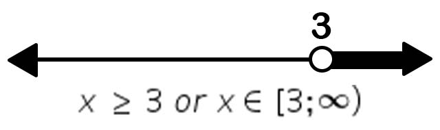 What is an interval