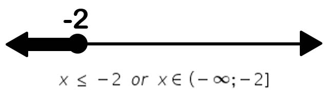 What is an interval6.jpg