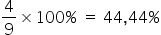What is percentage