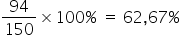 What is percentage