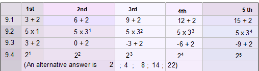 Answer 1 Image