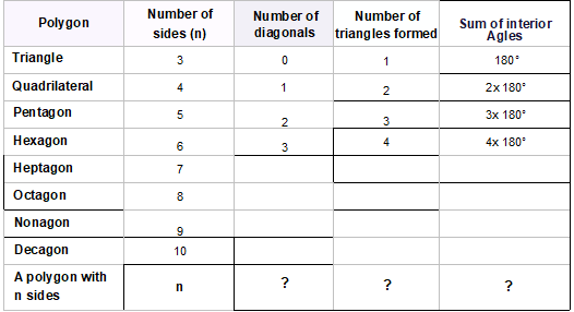 NUMBER PATTERNS Part 2 (Second Guide)