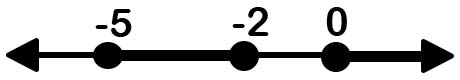NUMBER PATTERNS Part 2 (Second Guide)