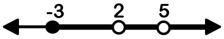 NUMBER PATTERNS Part 2 (Second Guide)