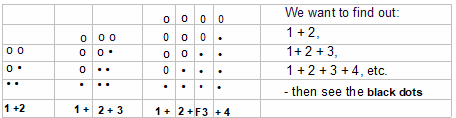 NUMBER PATTERNS Part 2 (Second Guide)