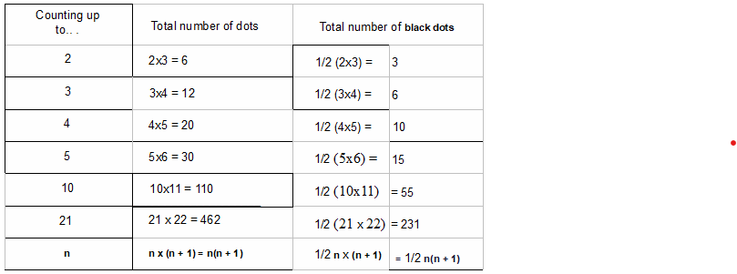 NUMBER PATTERNS Part 2 (Second Guide)