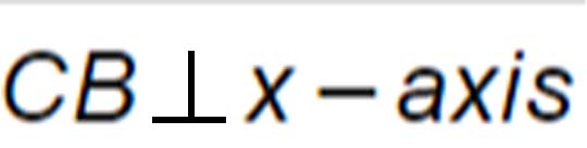 Analytical Geometry Exercises For Grade 10, 11 & 12