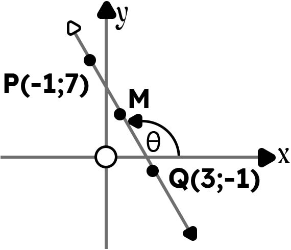 Analytical Geometry Exercises For Grade 10, 11 & 12