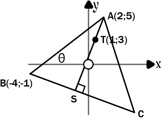 Analytical Geometry Exercises For Grade 10, 11 & 12
