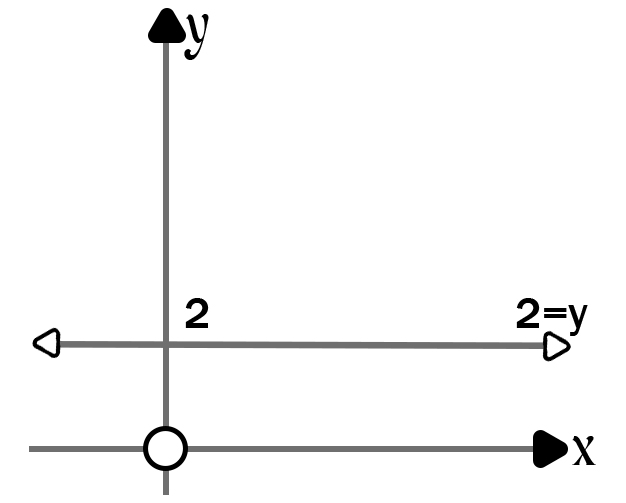 Answer 1 Image