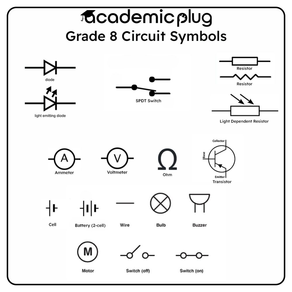 Circuit Symbols - Natural Sciences Grade 8