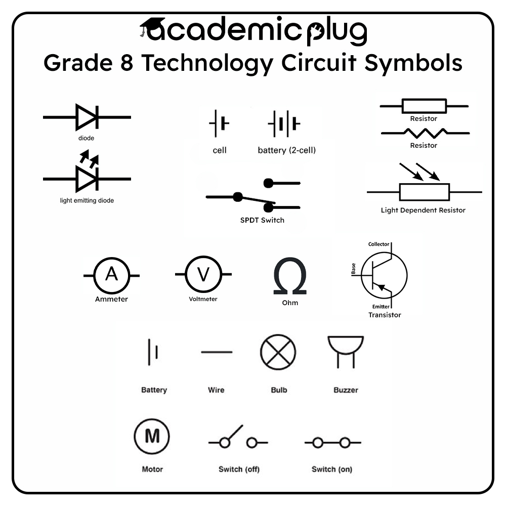 Circuit Symbols - Technology Grade 8