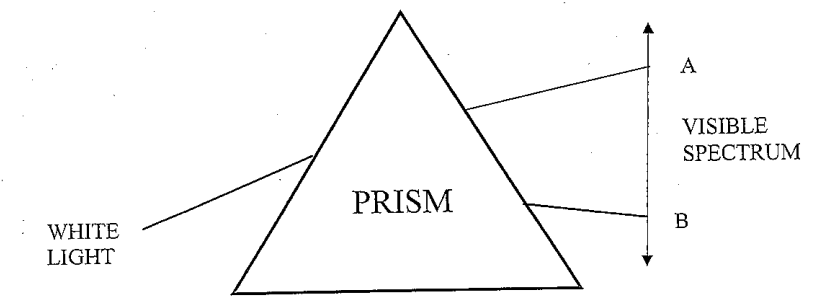 Natural Sciences Term 3 Grade 8 2025 2018 Questions Paper